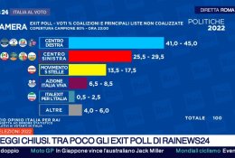 Italijoje rinkimus laimi dešiniųjų partijų koalicija