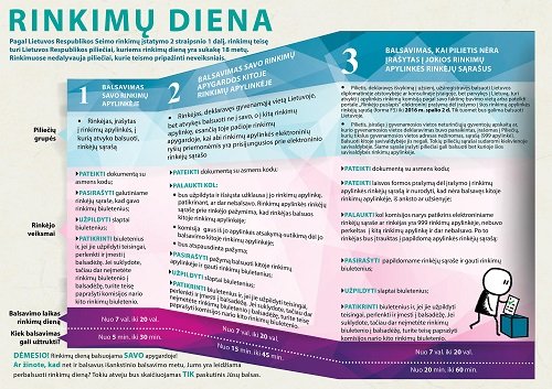 Jau šį sekmadienį. Balsuokime!