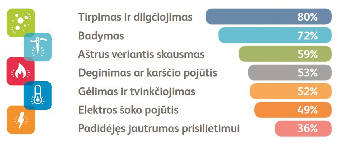 Kojų tirpimas ir dilgčiojimas nebūtini diabeto požymiai