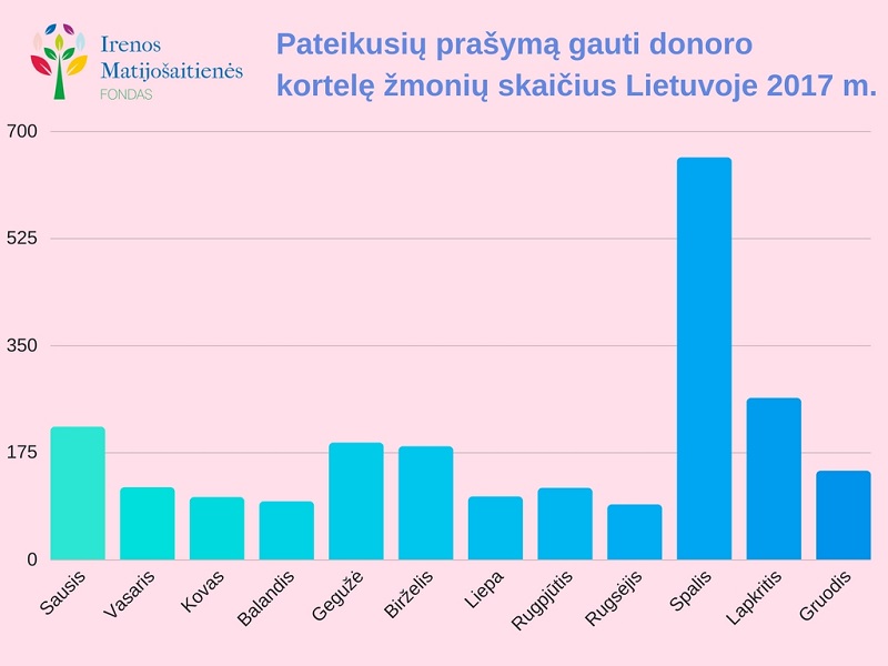 Laukimas, trunkantis parą, pusmetį ar 10 metų