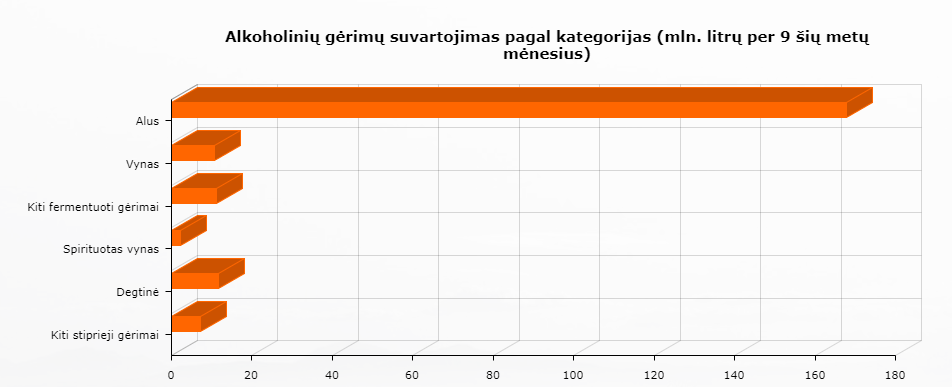 Didėjantis lietuvių sąmoningumas? Alkoholio suvartojimas per 10 metų sumažėjo 40 proc.