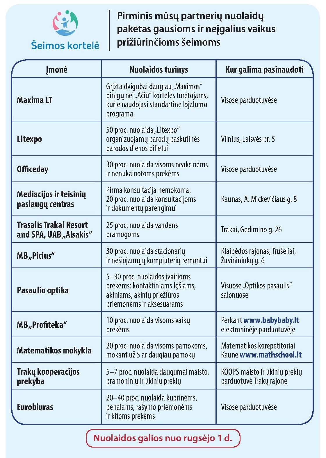 Ministras L. Kukuraitis: nuolaidų sąrašas su Šeimos kortele ilgėja