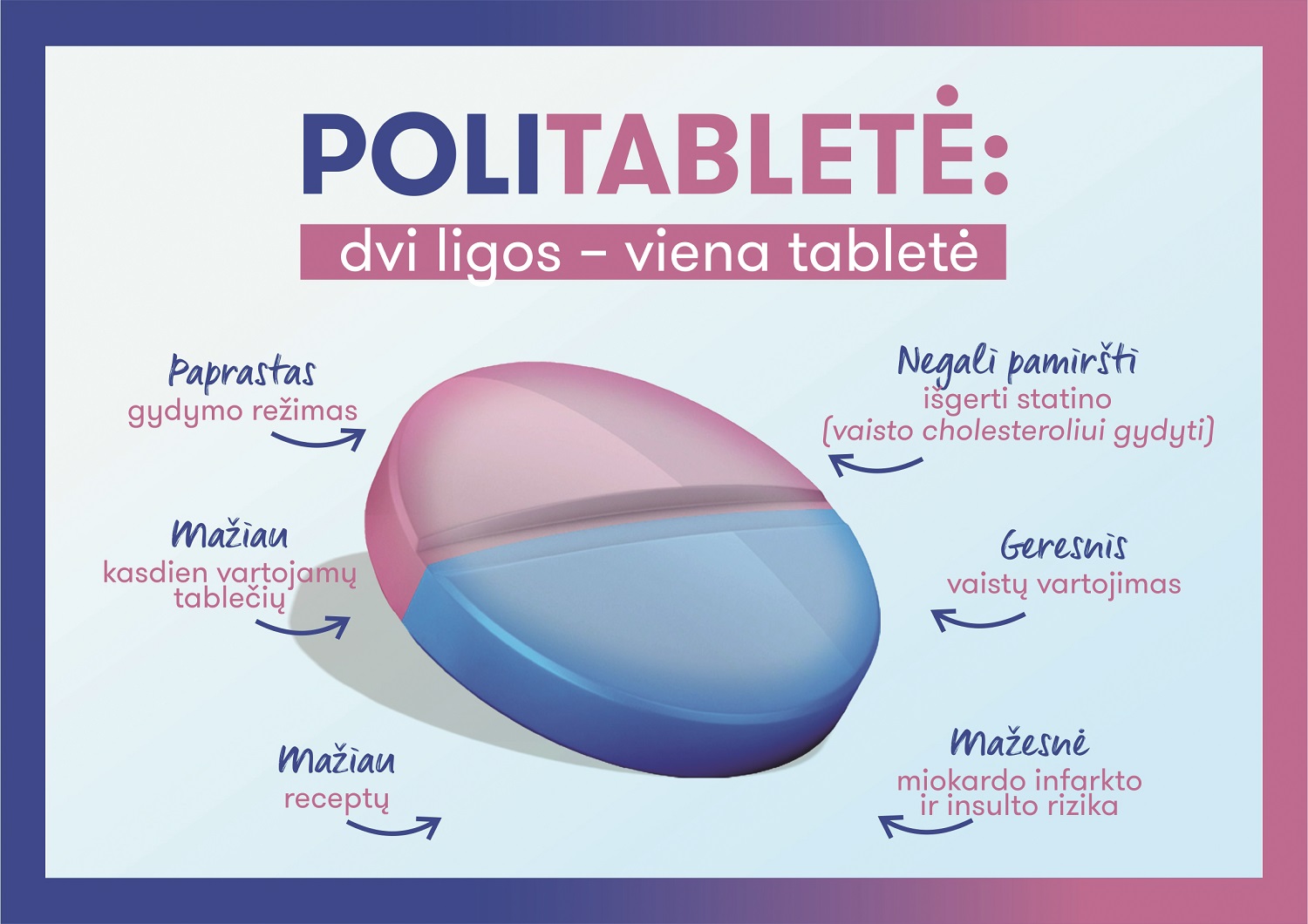 Kardiologė: politabletės padidina gydymo efektyvumą