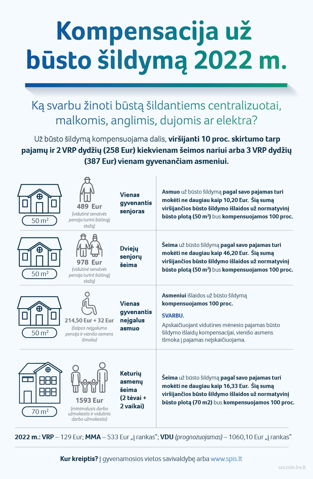 Būsto šildymo kompensacija: kas ją gali gauti, kada ir kur kreiptis?