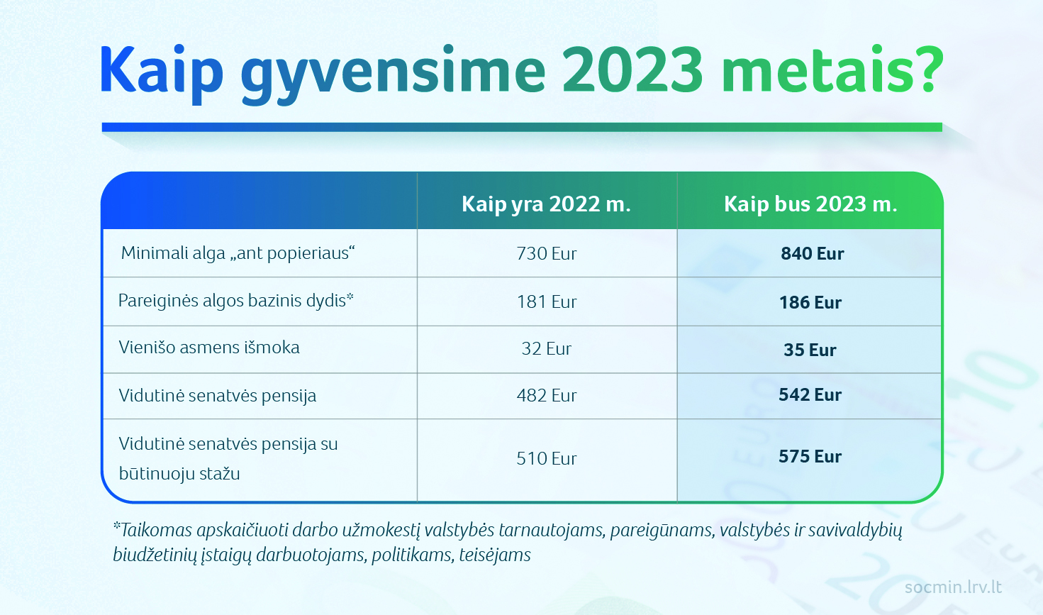 Kiek papilnės piniginės 2023-iaisiais?