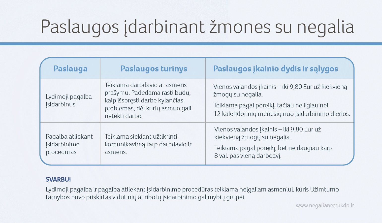 Negalią turintys žmonės darbo rinkoje: ką svarbu žinoti norinčiajam dirbti?