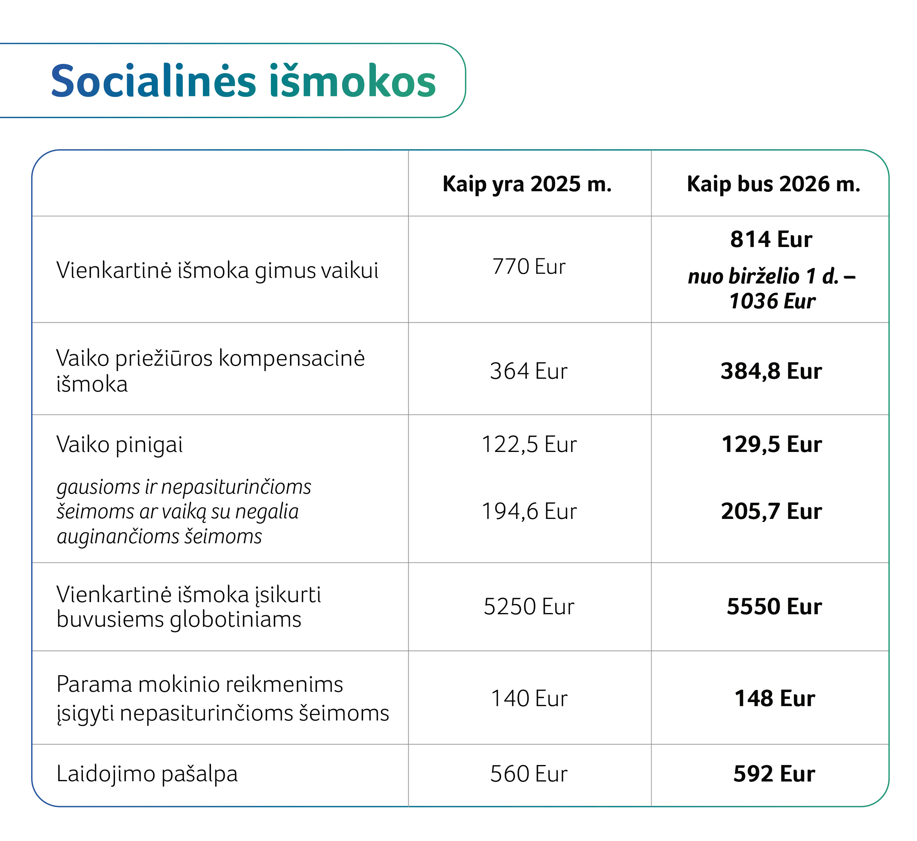 Didės darbuotojų pajamos, senjorai sulauks didesnių pensijų, augs išmokos